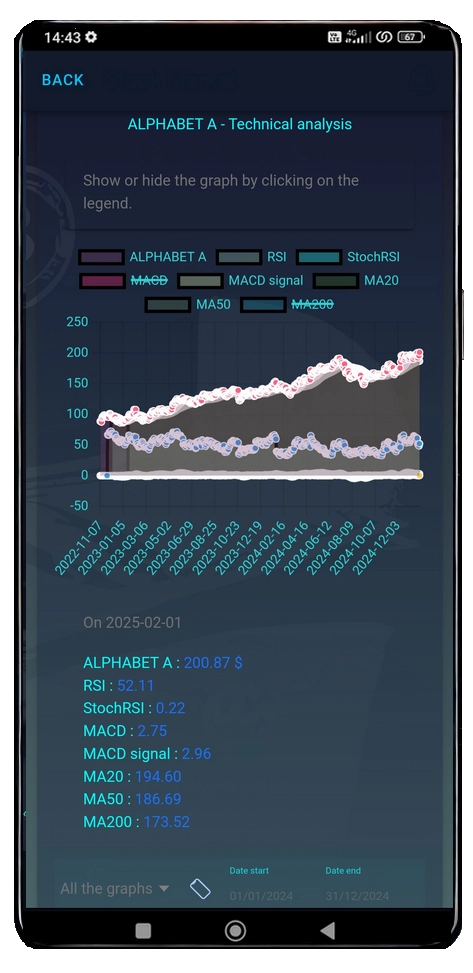 technical analysis screen