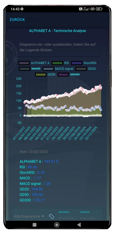 analysebildschirm