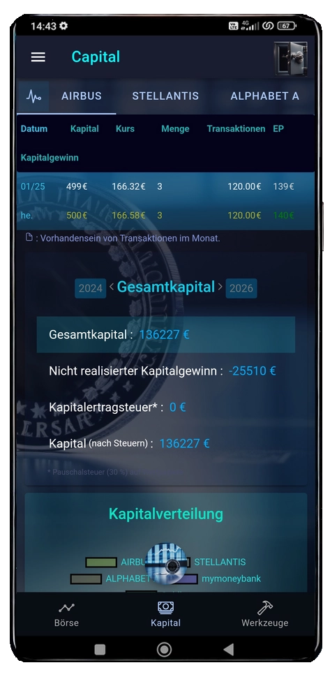 kapitalbildschirm