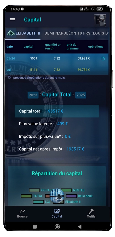 ecran capital or