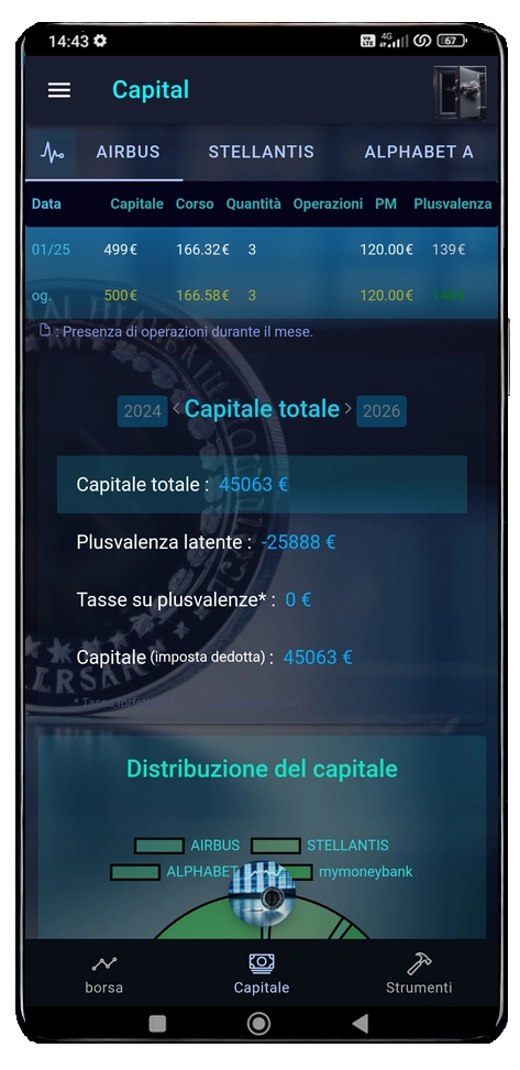 schermata capitale